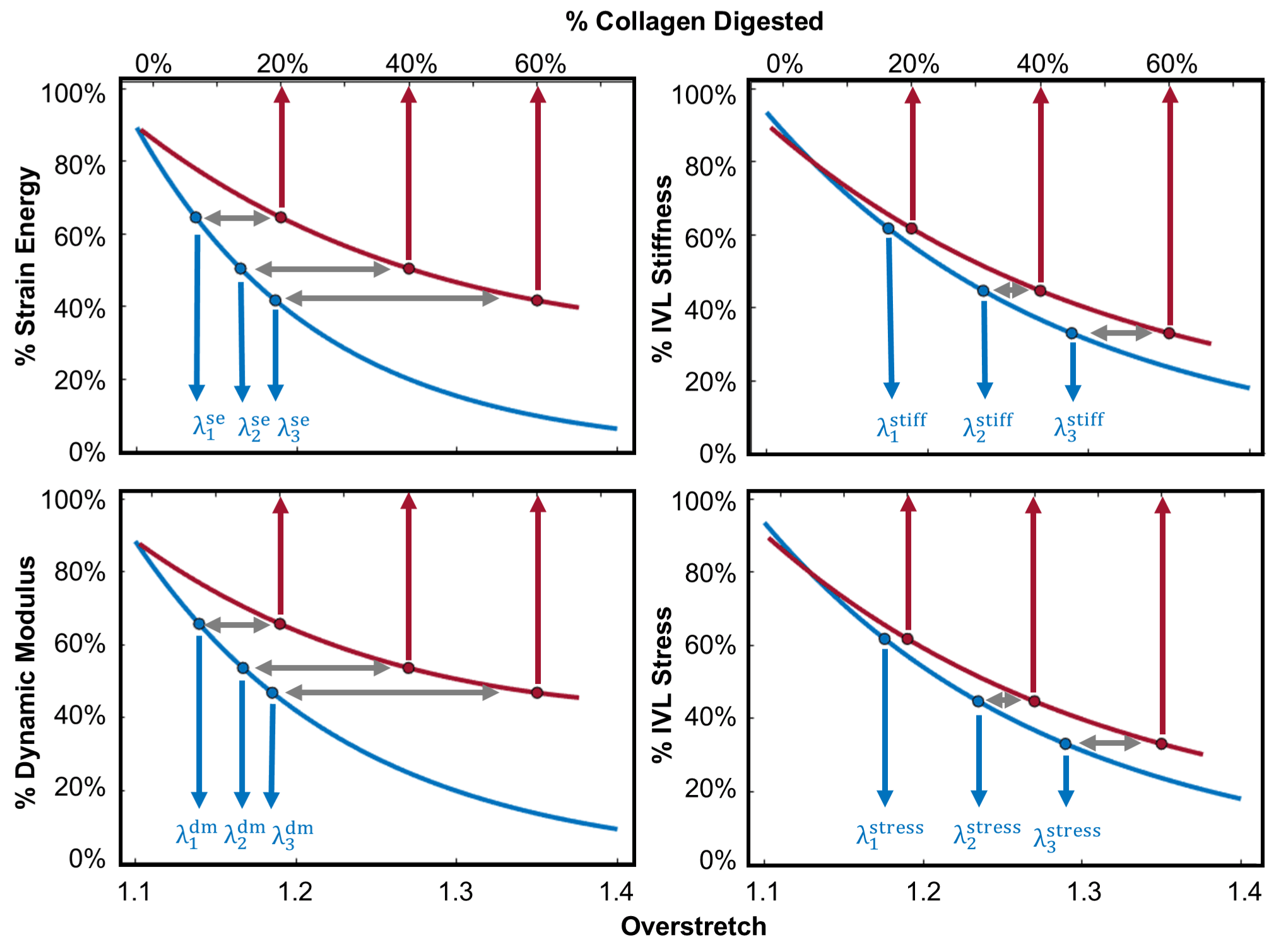 Placeholder: summary graphic