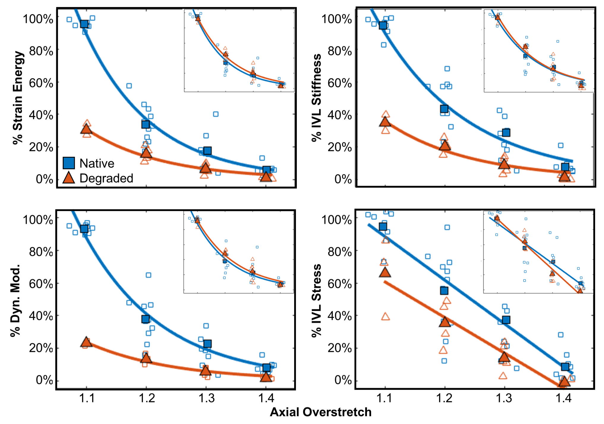 Placeholder: overstretch trends