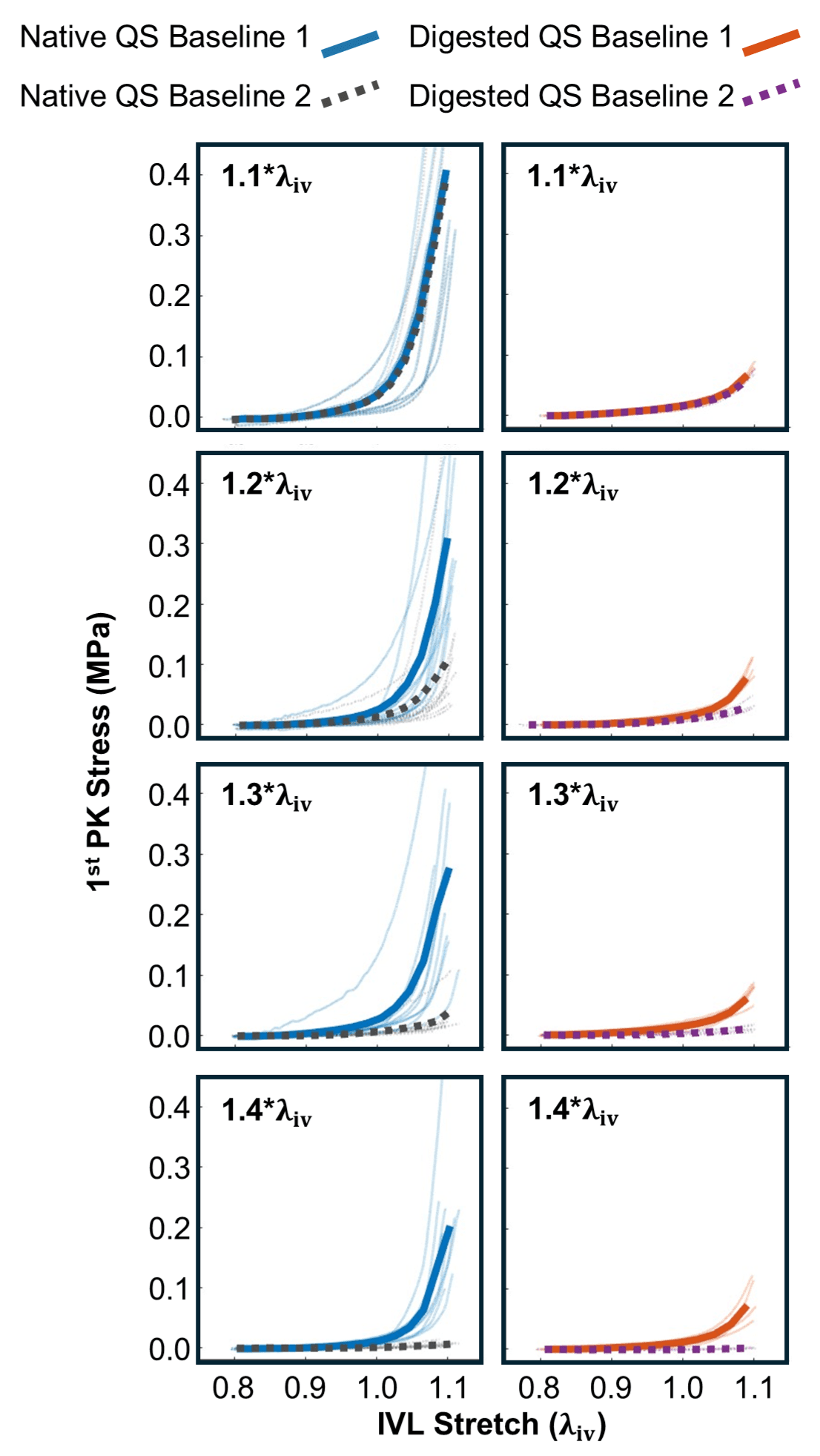 Placeholder: representative curves