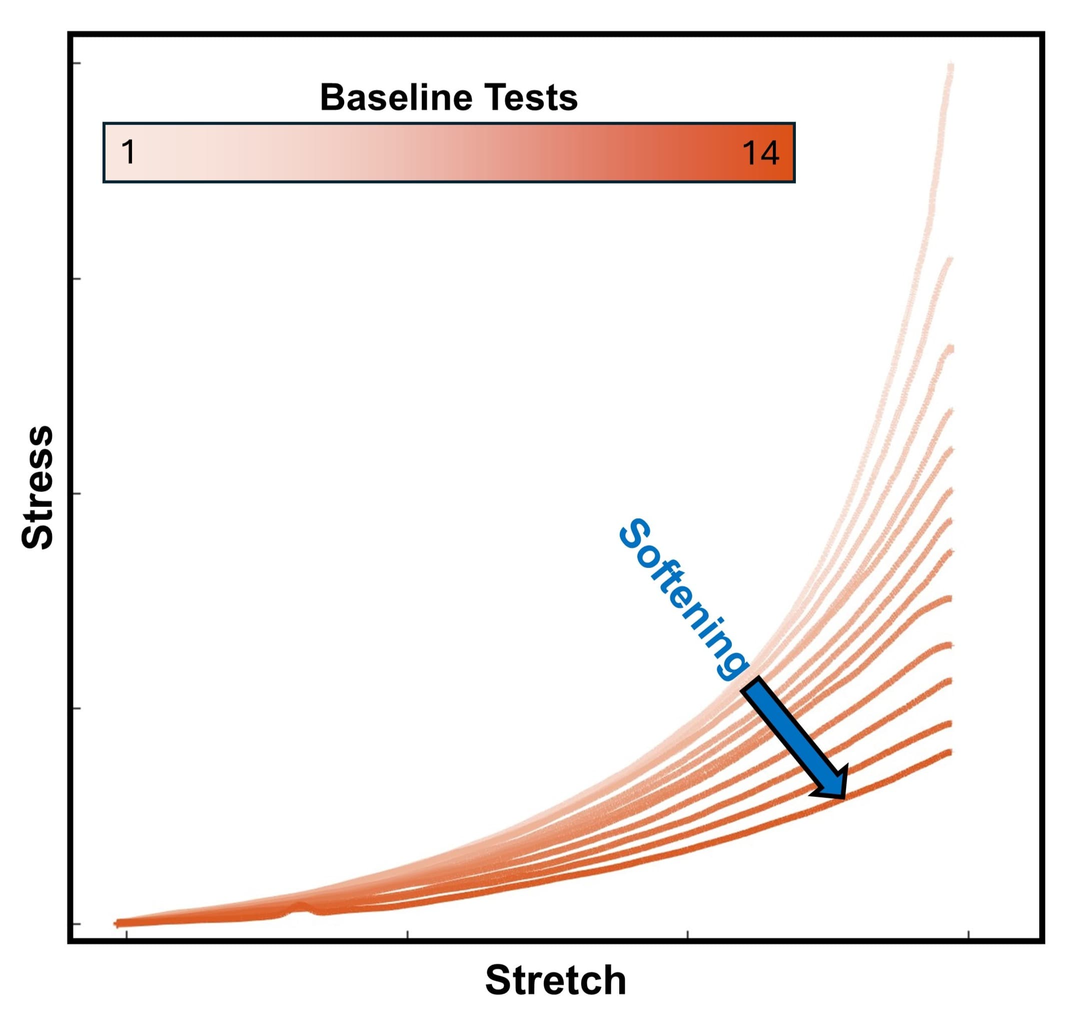 Placeholder: conceptual softening plot