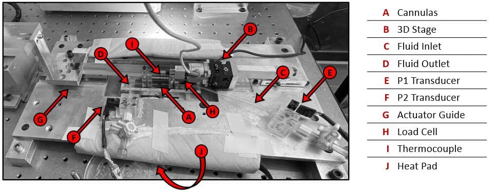 Testing system overview