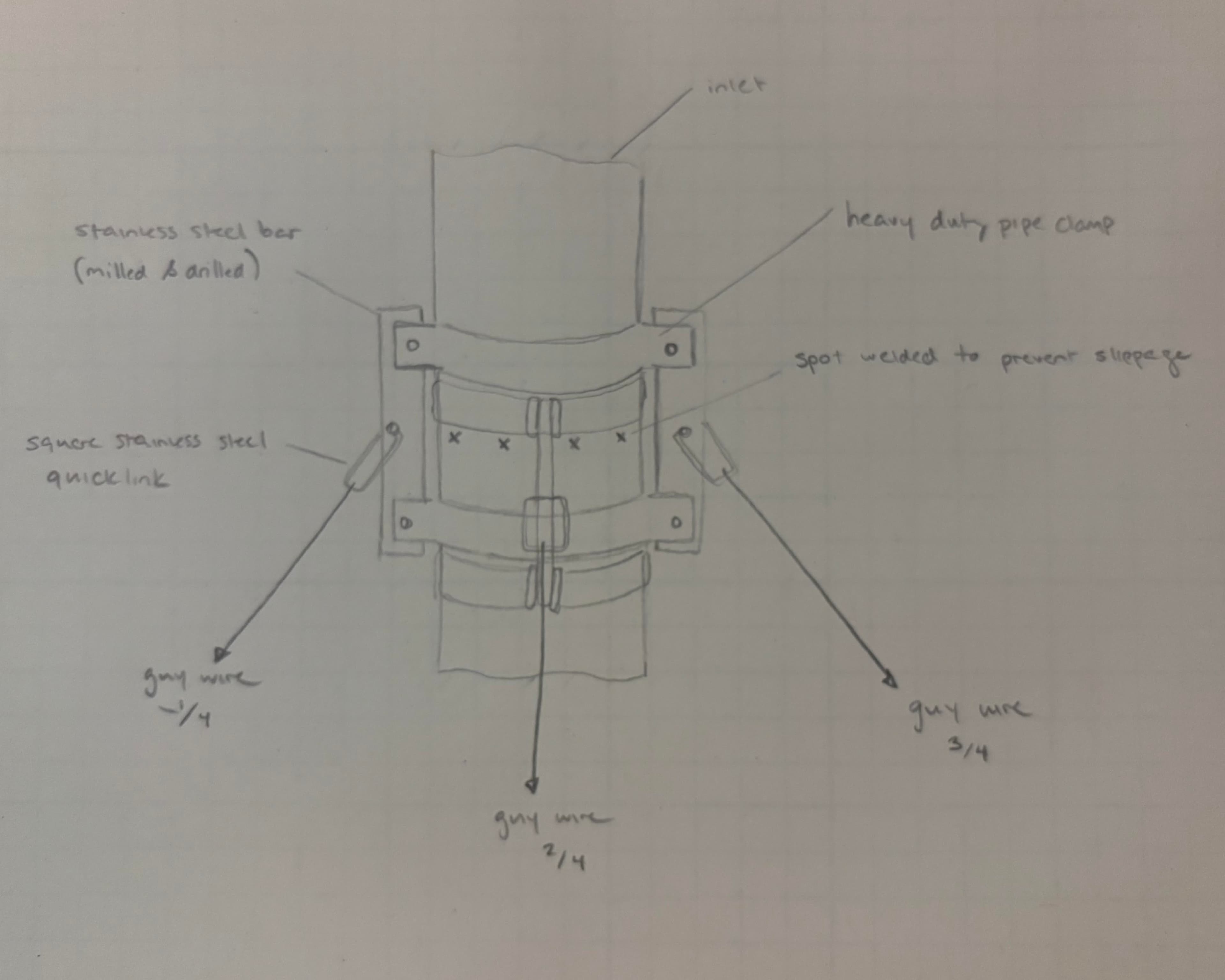 Clamp concept for attaching guy wires to inlet