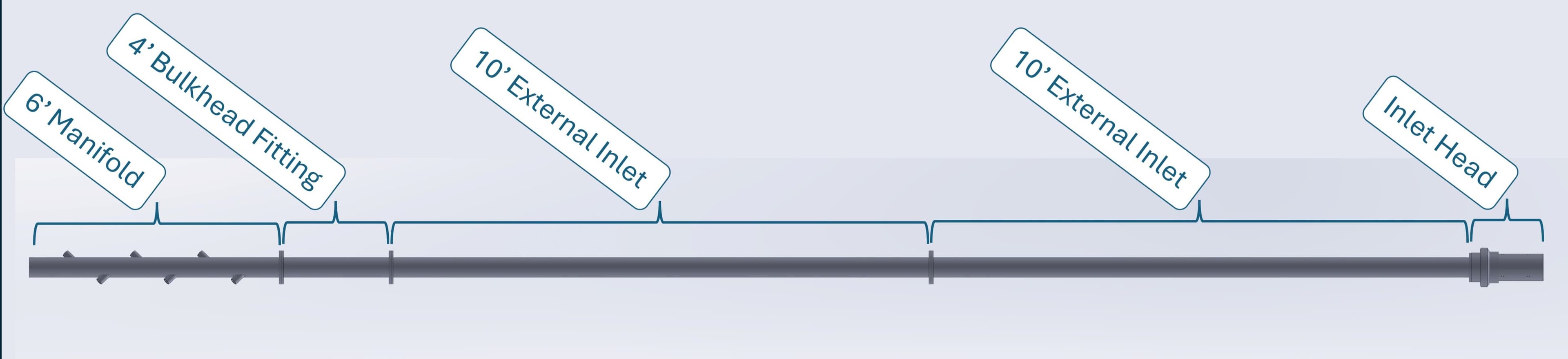 Complete inlet assembly including manifold, bulkhead, modular inlets, and inlet head