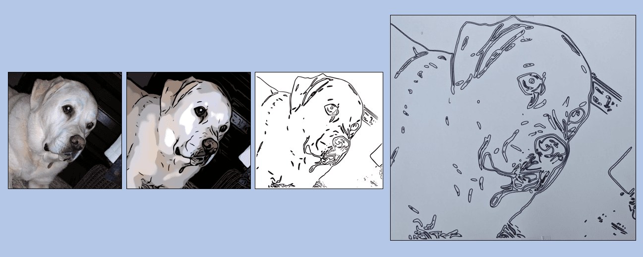 Diagram showing edge detection to G-code algorithm